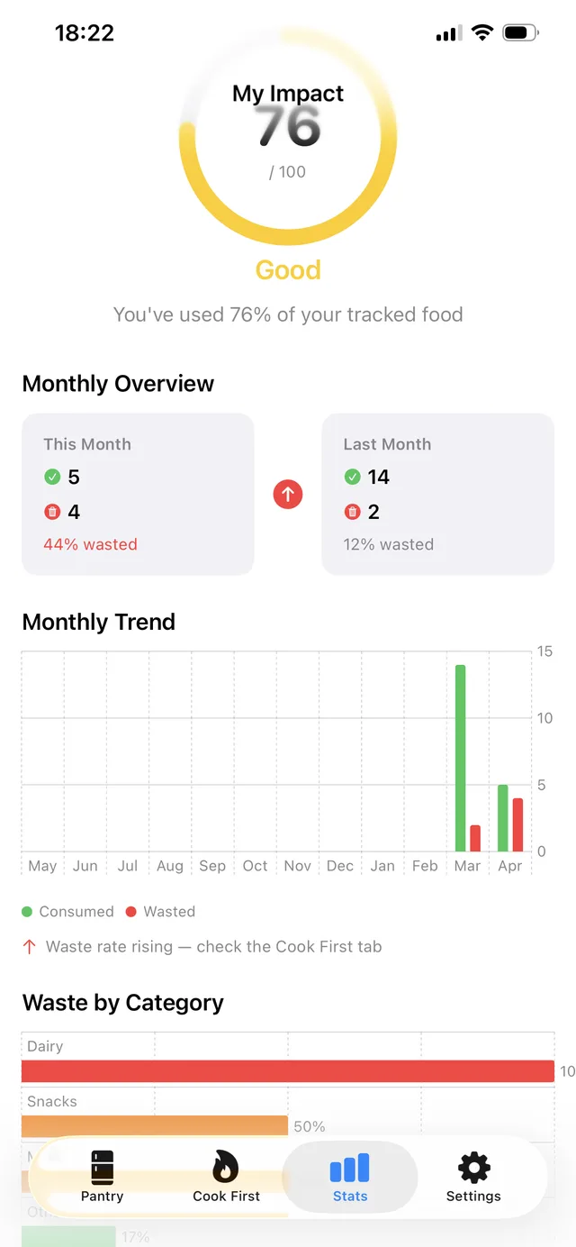 Waste statistics